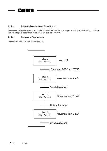 Automatic control function programming manual ladder language