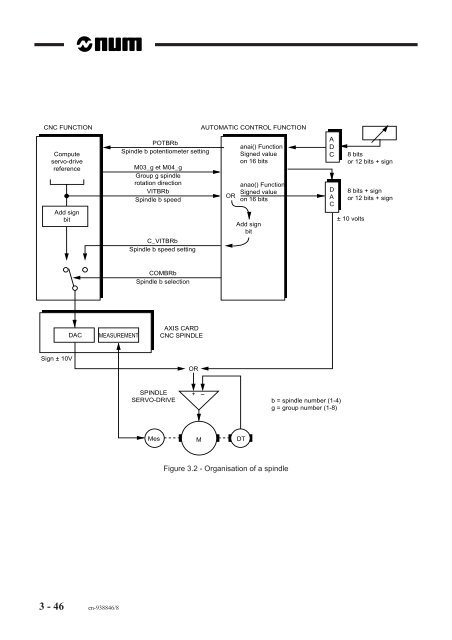 Automatic control function programming manual ladder language