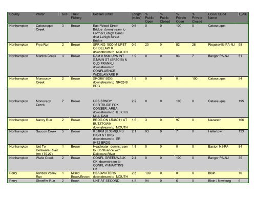 Class A Wild Trout Streams - Pennsylvania Fish and Boat Commission