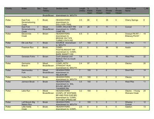 Class A Wild Trout Streams - Pennsylvania Fish and Boat Commission