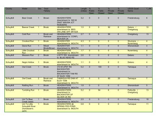 Class A Wild Trout Streams - Pennsylvania Fish and Boat Commission