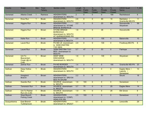 Class A Wild Trout Streams - Pennsylvania Fish and Boat Commission