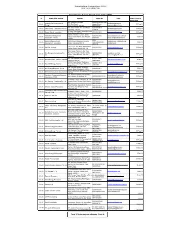 Total 37 firms registered under Class A - Maharashtra Energy ...