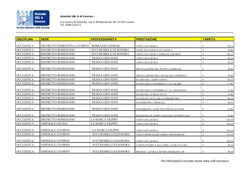 Elenco_LP_Oculistica - USL 6 - Livorno