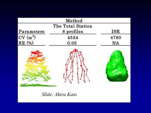 Airborne Laser Scanning: Remote Sensing with LiDAR