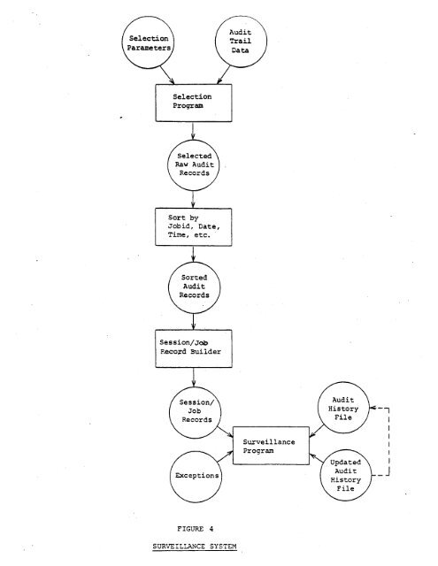 Computer Security Threat Monitoring and Surveillance