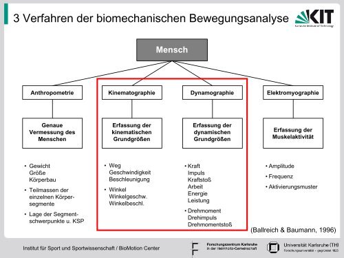 Analyse