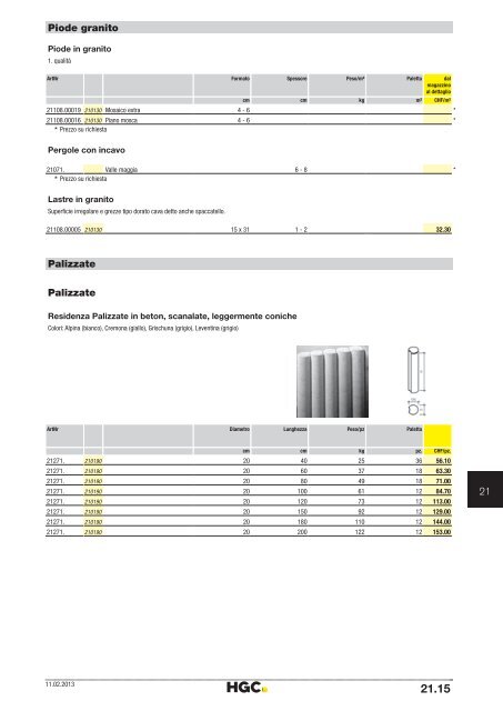 Catalogo Materiale da costruzione 2013 - HG Commerciale