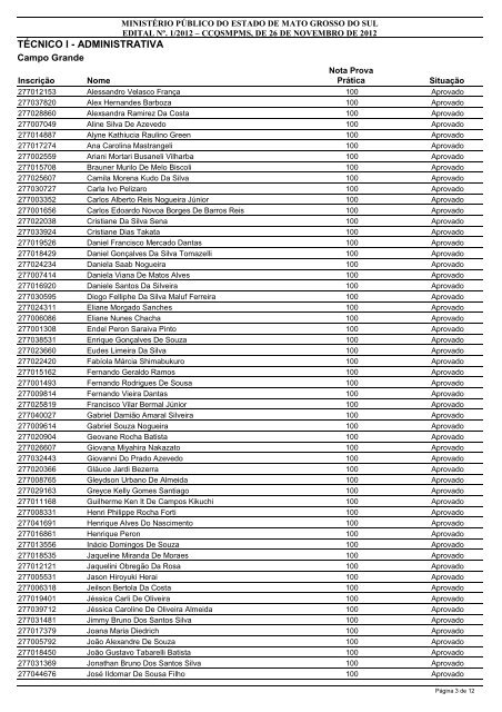 RESULTADO PRELIMINAR PROVA PRÁTICA - FGV Projetos