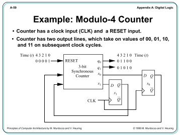 Example: Modulo-4 Counter