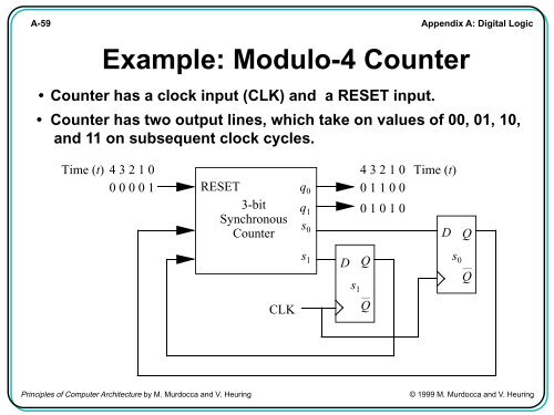 Example: Modulo-4 Counter