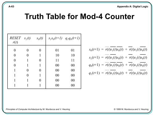 Example: Modulo-4 Counter