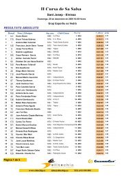 Resultats Absoluts - Cursa 6 km - Elitechip