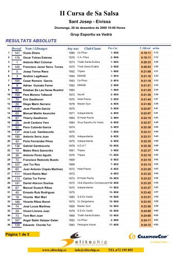 Resultats Absoluts - Cursa 6 km - Elitechip