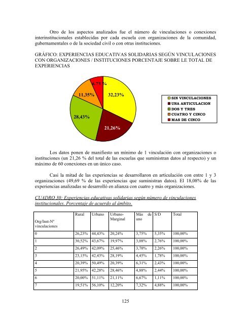 Research Report - Clayss