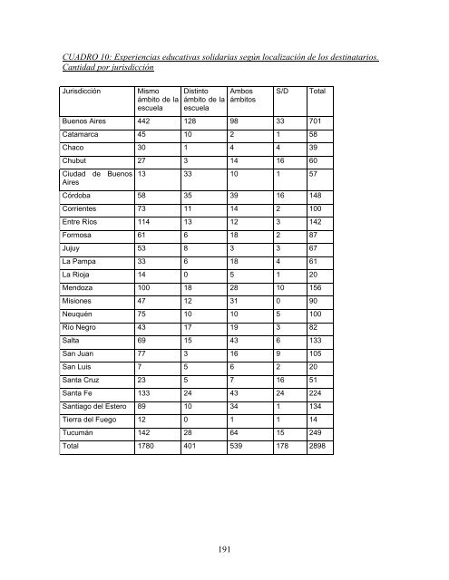 Research Report - Clayss