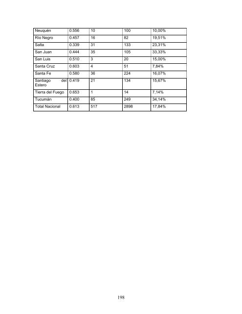 Research Report - Clayss