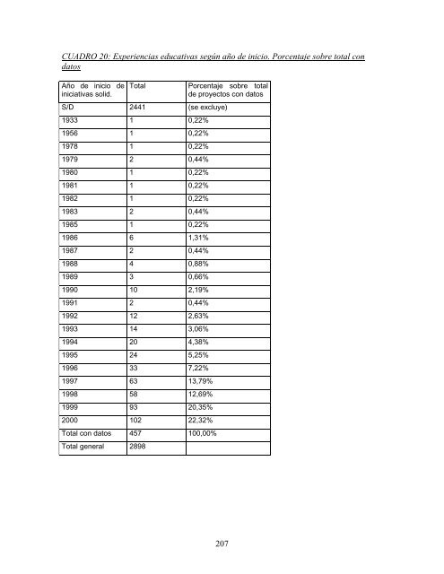 Research Report - Clayss