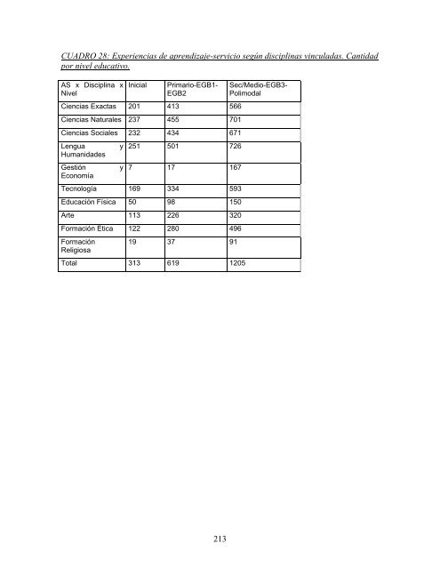 Research Report - Clayss