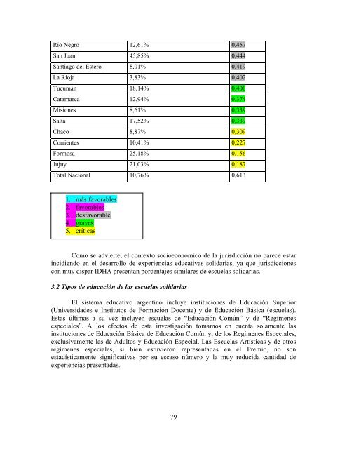 Research Report - Clayss