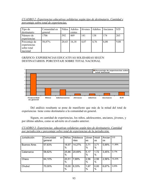 Research Report - Clayss