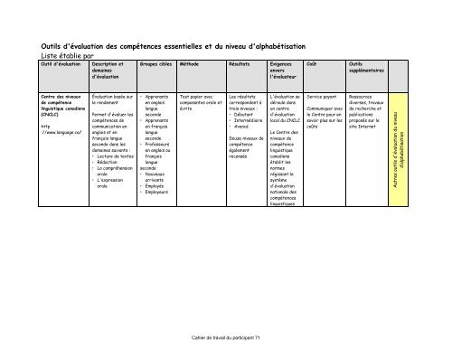 Itinéraire autochtone en compétences essentielles: - Douglas College