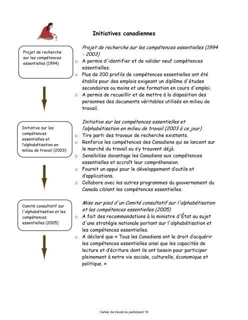 Itinéraire autochtone en compétences essentielles: - Douglas College