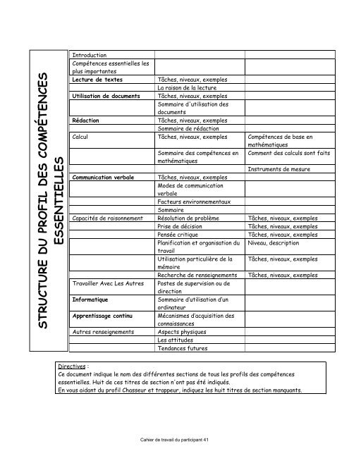 Itinéraire autochtone en compétences essentielles: - Douglas College