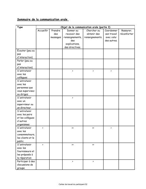 Itinéraire autochtone en compétences essentielles: - Douglas College