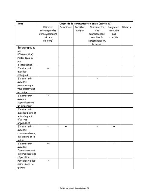 Itinéraire autochtone en compétences essentielles: - Douglas College