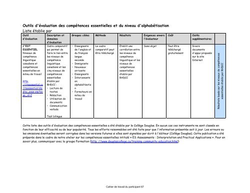 Itinéraire autochtone en compétences essentielles: - Douglas College