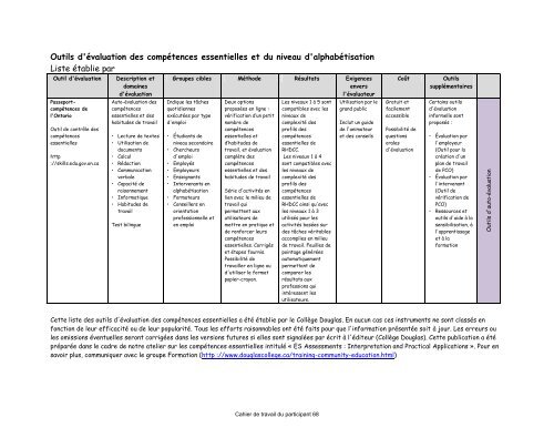 Itinéraire autochtone en compétences essentielles: - Douglas College