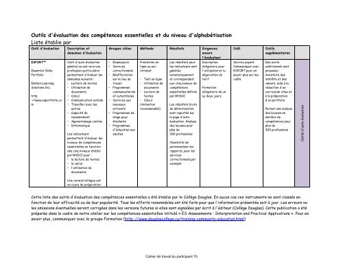 Itinéraire autochtone en compétences essentielles: - Douglas College