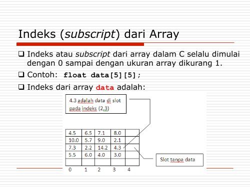 Array 2 Dimensi (Two Dimensional Array) - cs.unsyiah.ac.id.