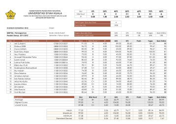 UNIVERSITAS SYIAH KUALA - cs.unsyiah.ac.id. - Universitas Syiah ...