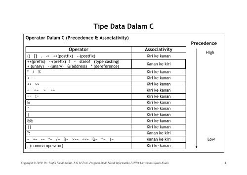Tipe Data Dalam C - cs.unsyiah.ac.id. - Universitas Syiah Kuala