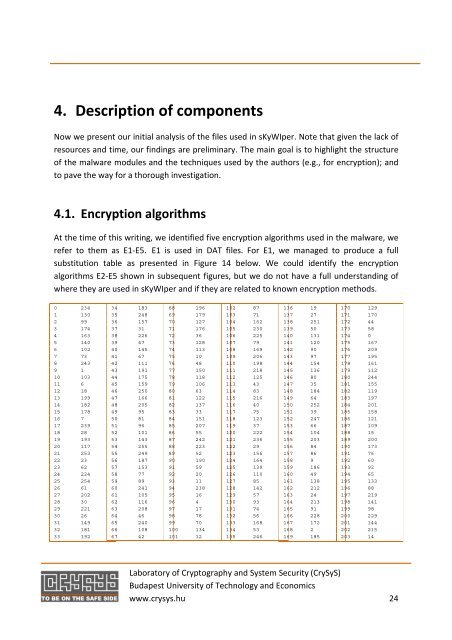 sKyWIper (a.k.a. Flame a.k.a. Flamer): A complex ... - CrySyS Lab