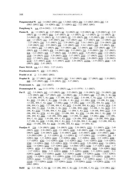 A synoptic account of the Fagaceae of Thailand