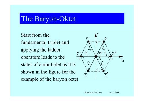 History, quark model and the SU(3)-symmetry