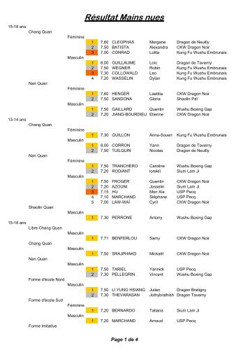 Télécharger le tableau des résultats au format PDF - Kungfu Wushu ...