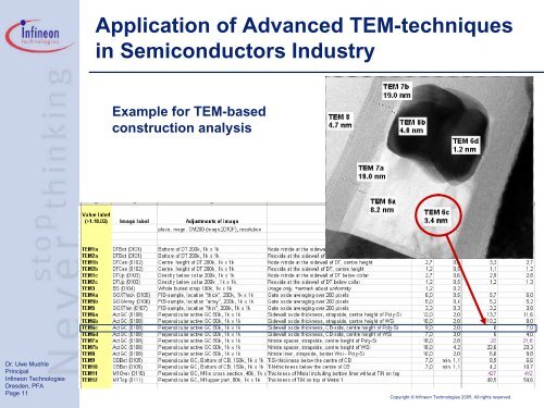 Application of Advanced TEM-techniques in Semiconductors Industry