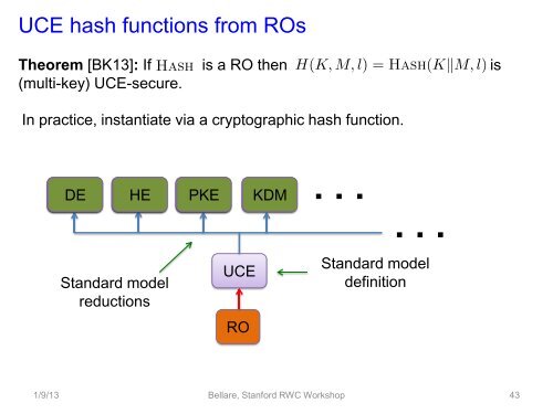 slides - Stanford Crypto Group