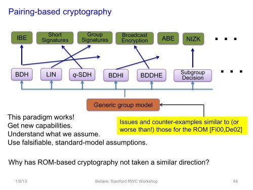 slides - Stanford Crypto Group