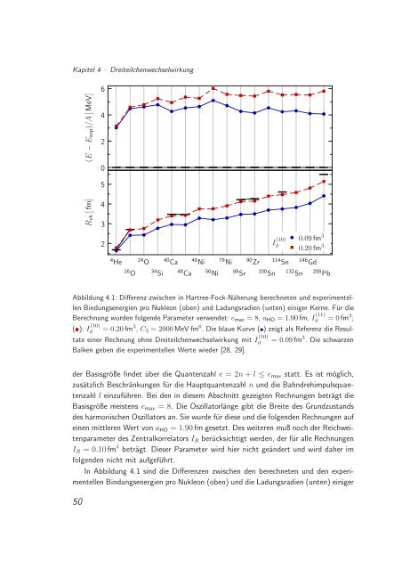 Kernstruktur mit effektiven Dreiteilchenpotentialen - Technische ...
