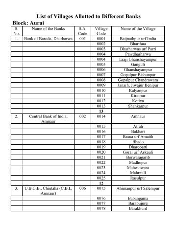 List of Villages Allotted to Different Banks Block: Aurai