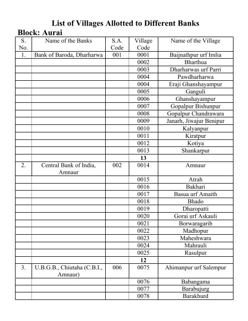 List of Villages Allotted to Different Banks Block: Aurai