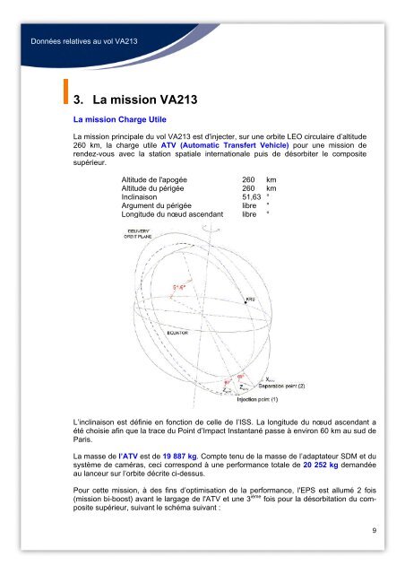 Dossier de vol - Astrium - EADS