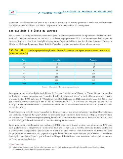 Les avocats de la pratique privée en 2021 - Barreau du Québec