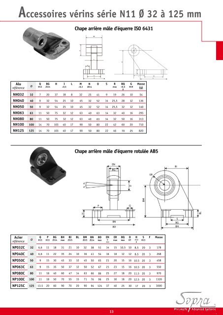 Socafluid - Vérins Pneumatique ISO 15552 Ø32 à 125 mm Sopra