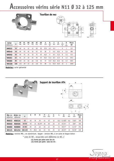 Socafluid - Vérins Pneumatique ISO 15552 Ø32 à 125 mm Sopra